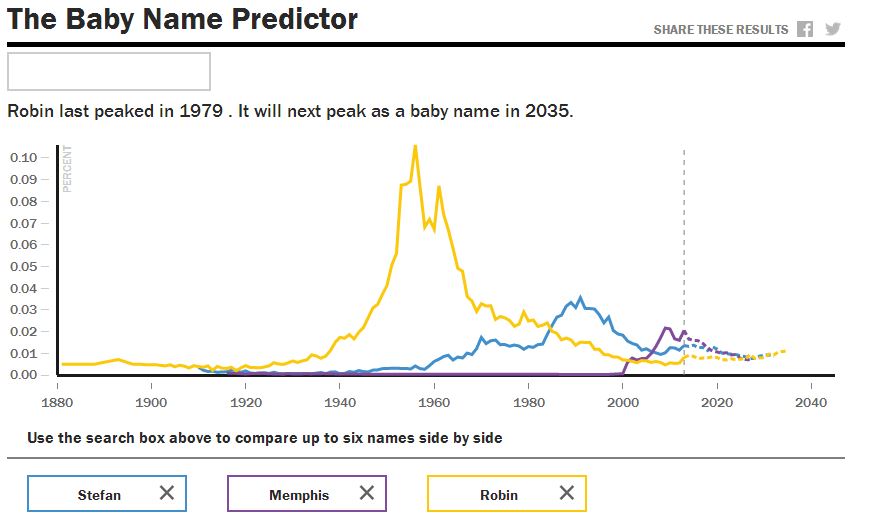 babynaam kiezen baby name predictor