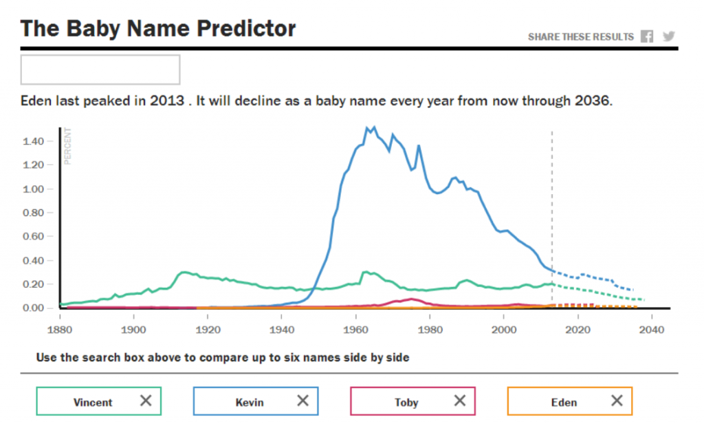 babynaam kiezen - the baby name predictor
